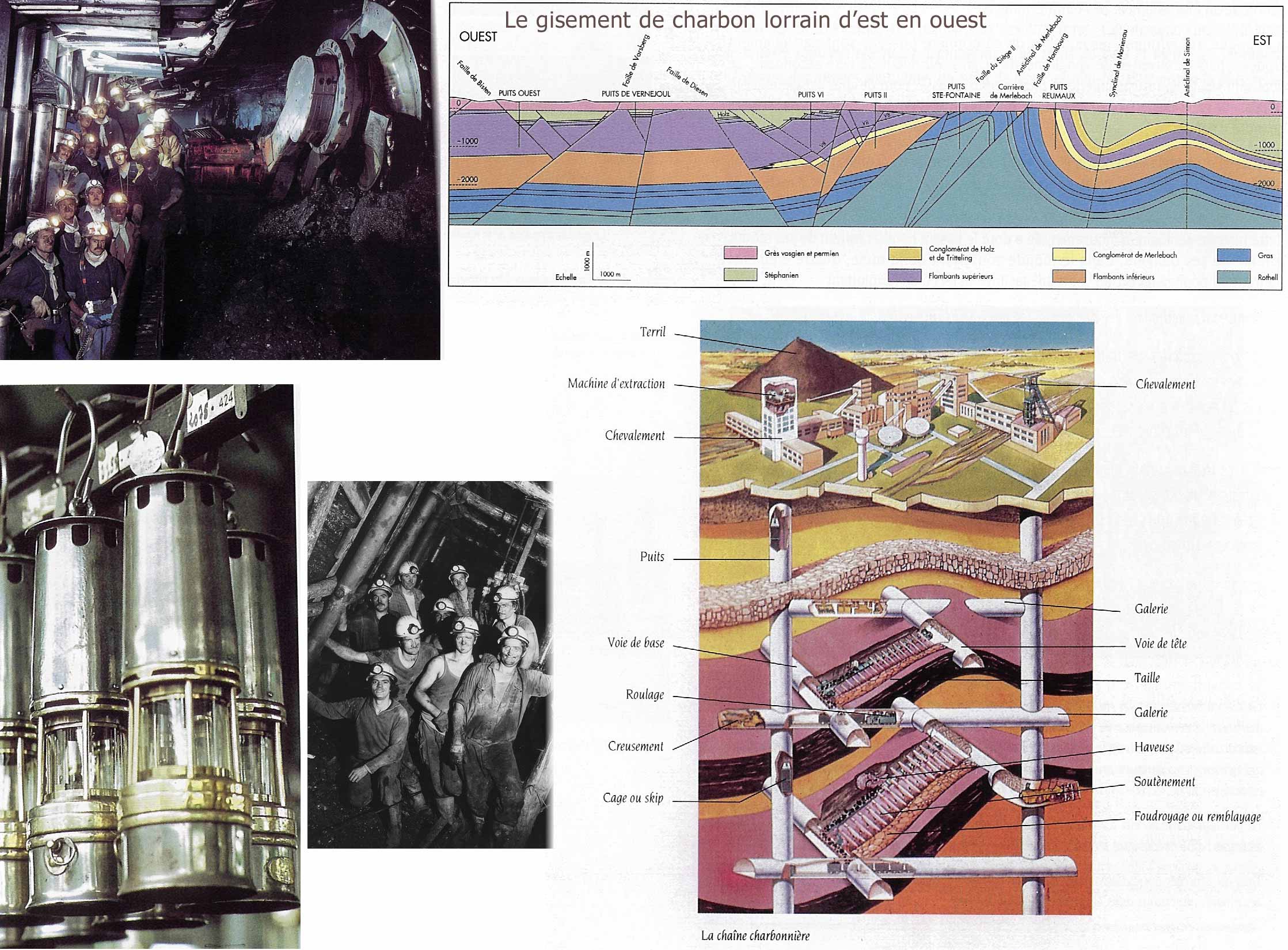 l'pope du charbon en France se termine par la fermeture du sige de La Houve  Creutzwald en 2005